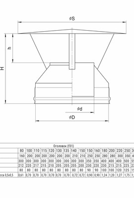 Оголовок с ветрозащитой (430/0,5 /эмаль/600°/черная) Ø115x200