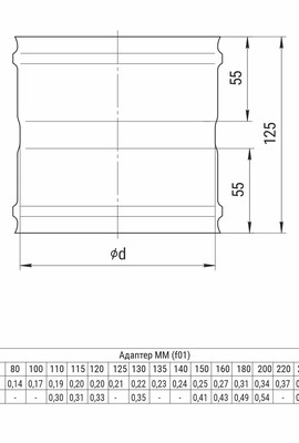 GS Адаптер ММ (430/0,5 мм) Ø100