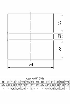 GS Адаптер ПП (430/0,5 мм) Ø100