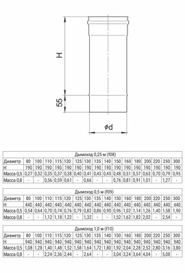 GS Дымоход 0,25 м (430/0,5 мм) Ø100