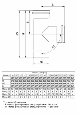 GS Тройник-Д 90° (430/0,5мм) Ø100