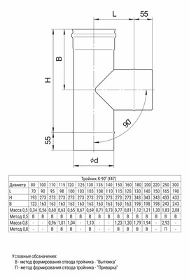 GS Тройник-К 90° (430/0,5мм) Ø200