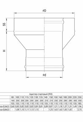 GS Адаптер стартовый (430+430/0,5 мм) Ø115x200