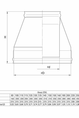 GS Конус (430+430/0,5 мм) Ø115x200