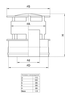 GS Оголовок с ветрозащитой (430+430/0,5 мм) Ø115x200