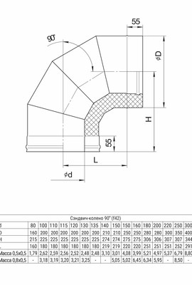 GS Сэндвич-колено 90° (430+430/0,5 мм) Ø115x200