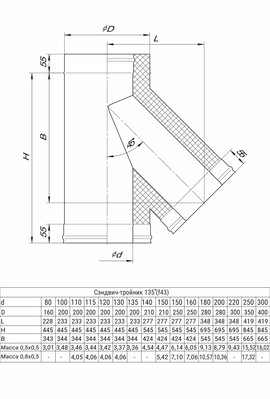 GS Сэндвич-тройник 135° (430+430/0,5 мм) Ø115x200