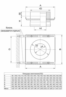 GS Площадка монтажная (430+430/0,5 мм) Ø120x200