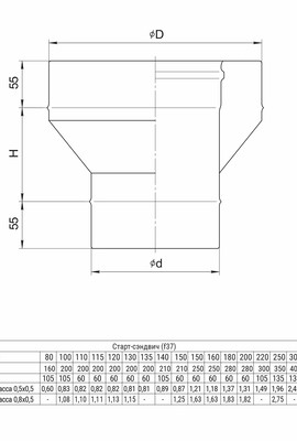 GS Старт-сэндвич (430+430/0,5 мм) Ø120x200