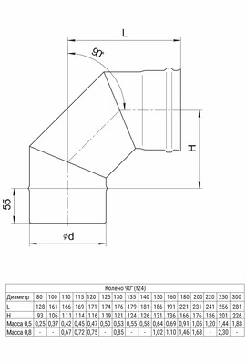 AUSTENITE Колено угол 90° (304/0,8 мм) Ø115 (окрашен RAL)