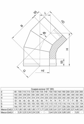 AUSTENITE Сэндвич-колено 135° (304/0,8 мм + нерж.) Ø115x200