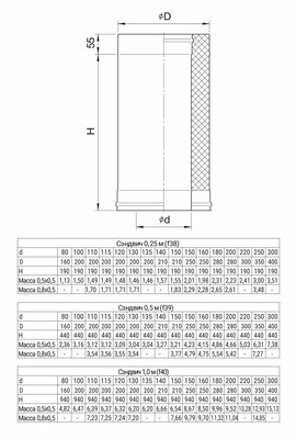 AUSTENITE Сэндвич 0,5 м (304/0,8 мм + нерж.) Ø115x200 (окрашен RAL)