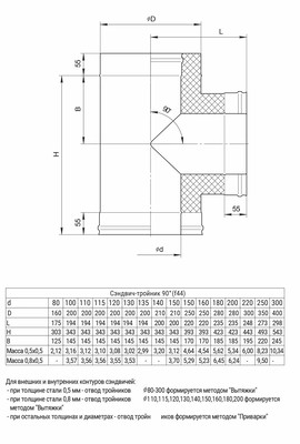 AUSTENITE Сэндвич-тройник 90° (304/0,8 мм + нерж.) Ø115x200 (окрашен RAL)