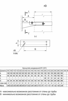 Кронштейн раздвижной №1 (430/1,0 мм) Ø110