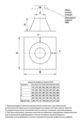 Крышная разделка прямая (430/0,5) Ø160 (окрашен RAL)