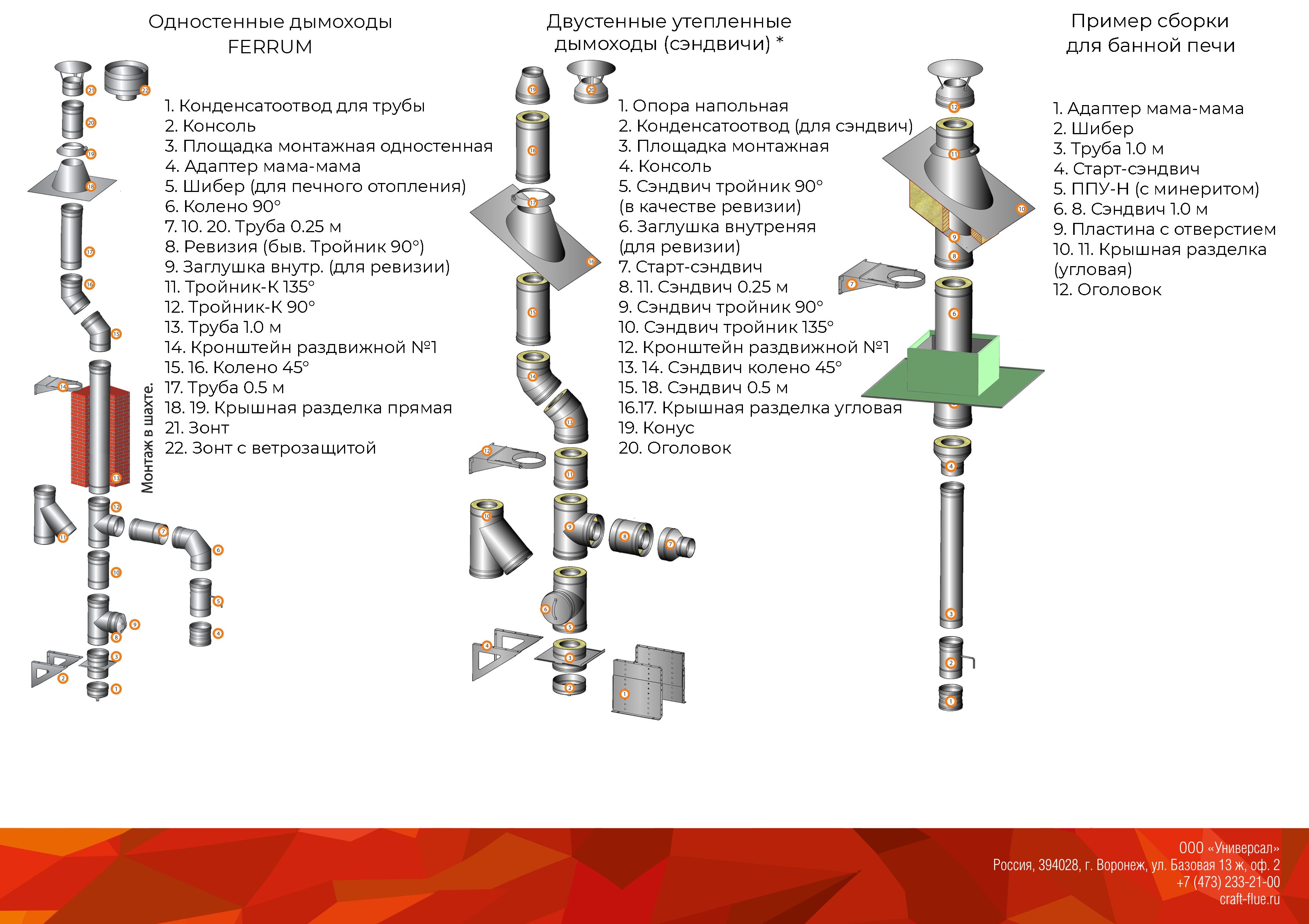 Дымоход Ferrum сборка